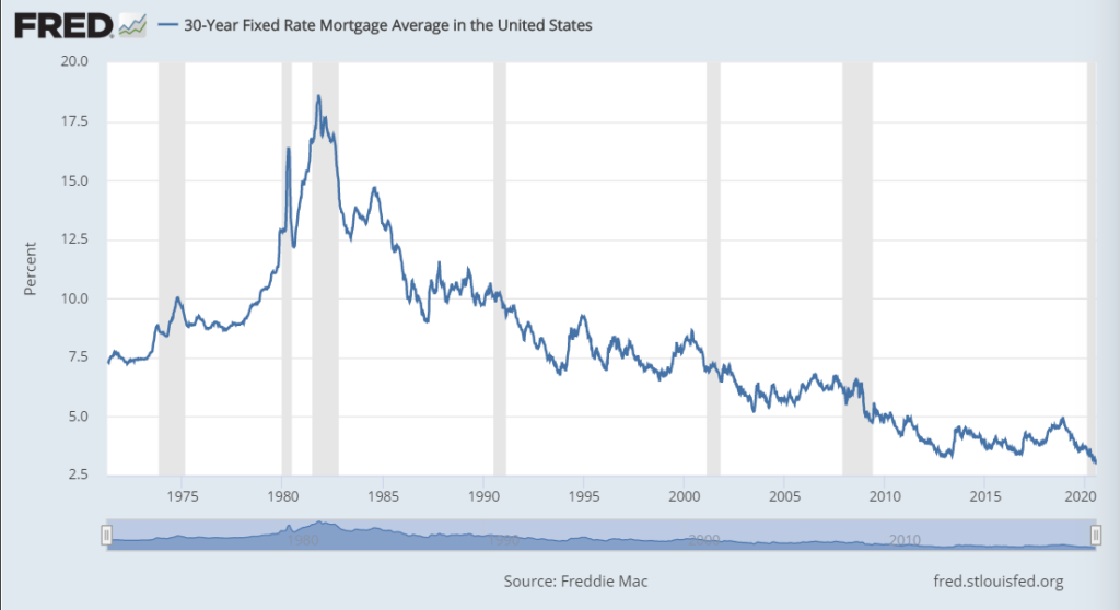 With Mortgage Rates Below 3, Move Up Buyers are Triple Winners